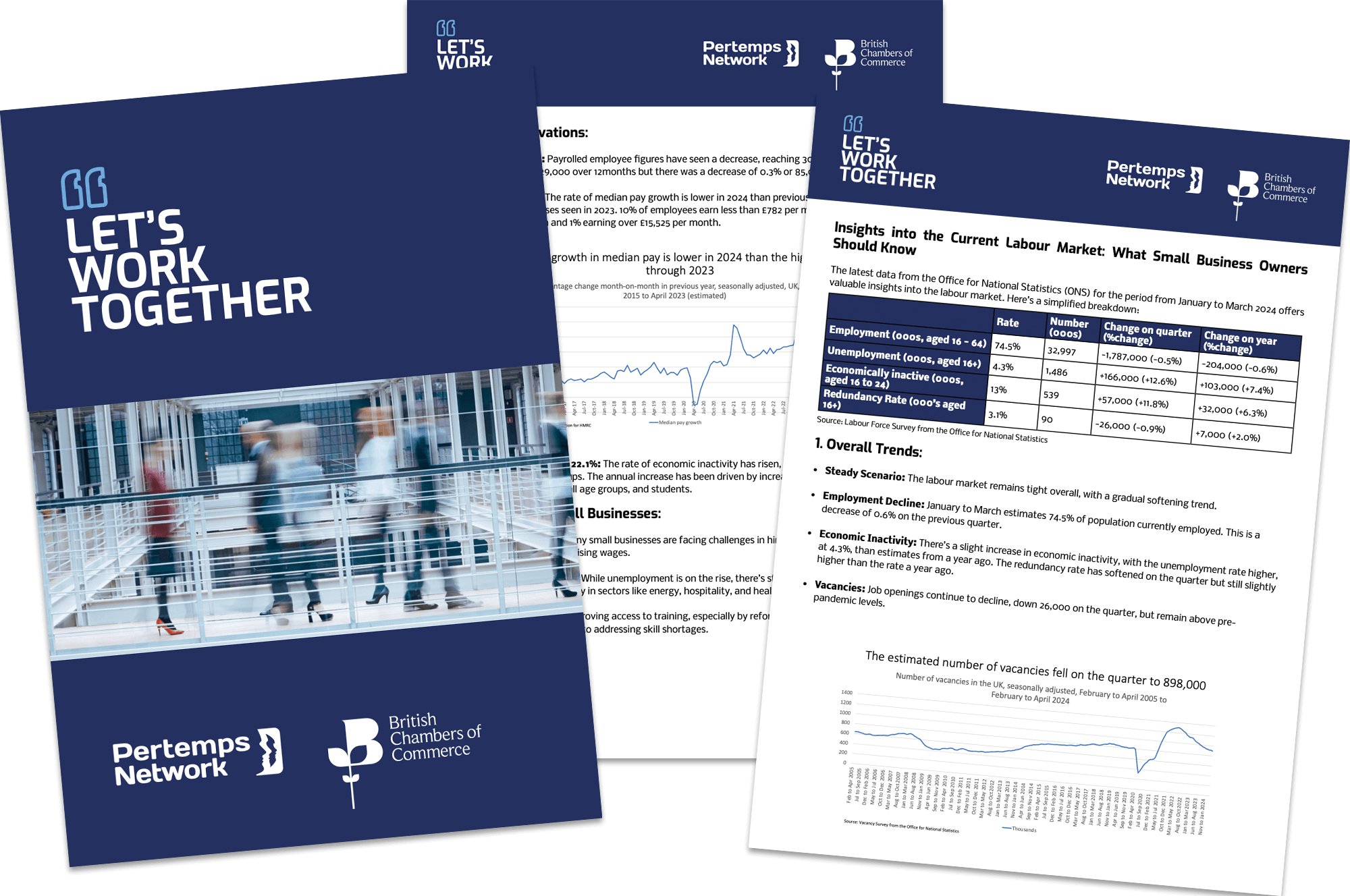 Employment Trends Report December 2024